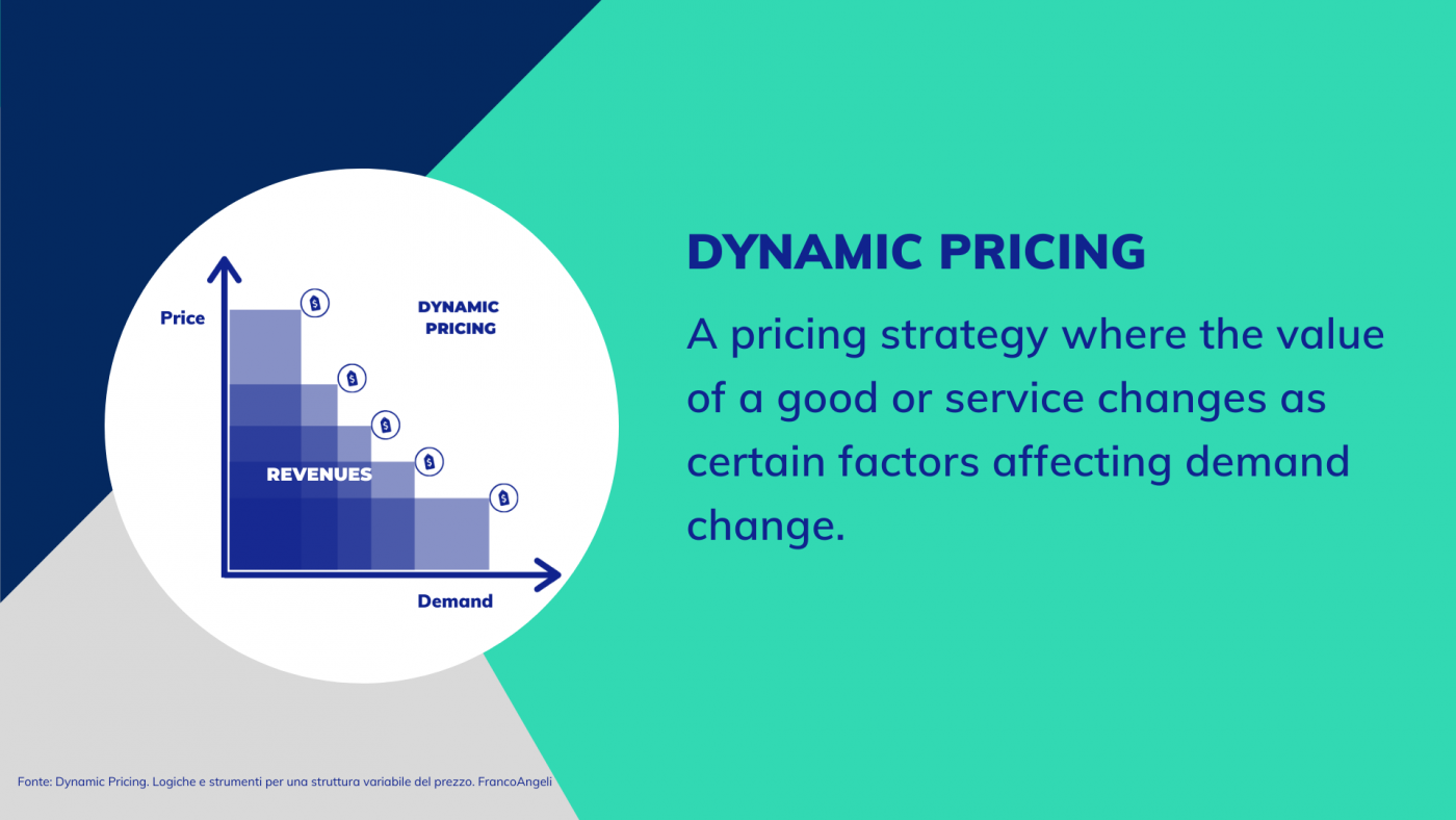 The Power Of Dynamic Pricing Premoneo