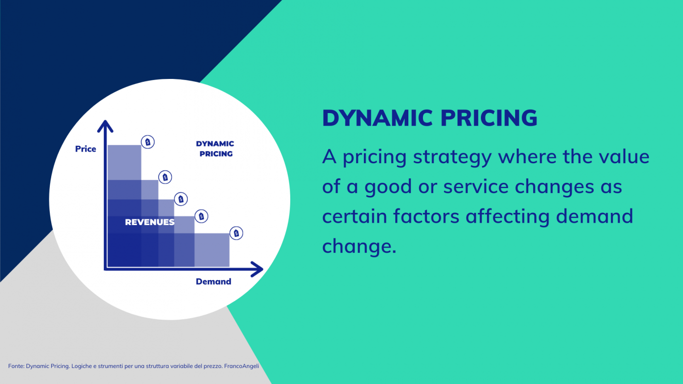 The Power Of Dynamic Pricing - Premoneo