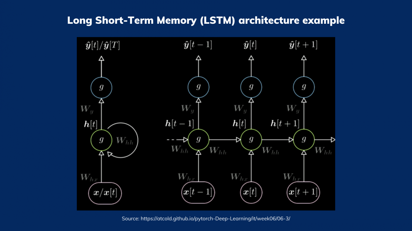 Conditional Forecasting With The Neural Networks - Premoneo